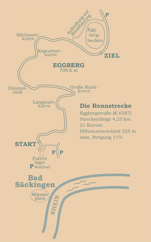 Strecke